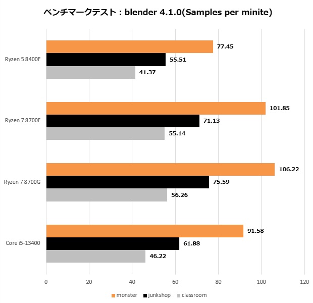 Ryzen 8000F