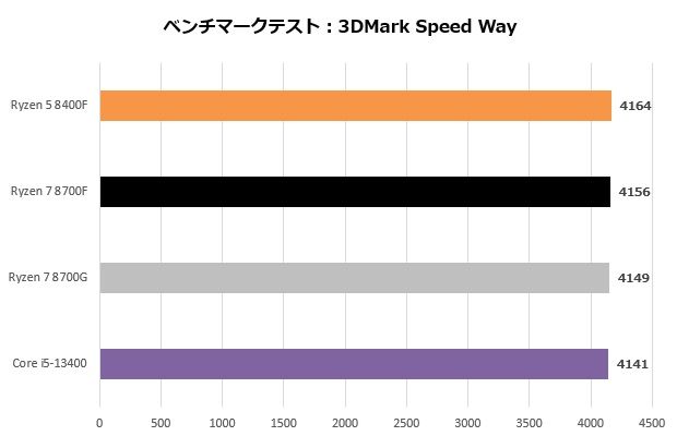 Ryzen 8000F