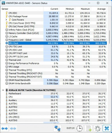 Ryzen 8000F