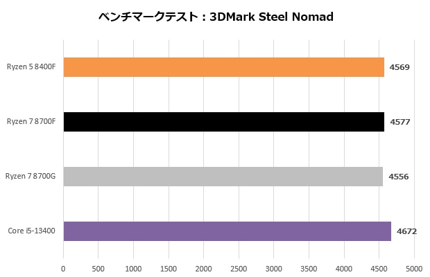 Ryzen 8000F