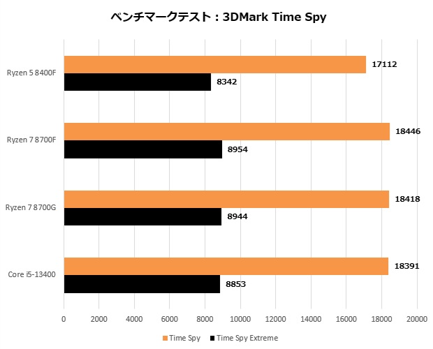 Ryzen 8000F