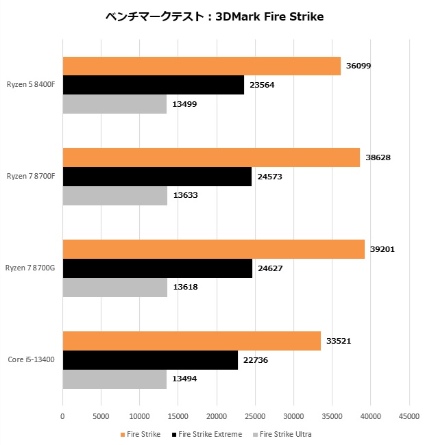 Ryzen 8000F