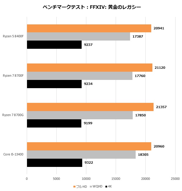 Ryzen 8000F