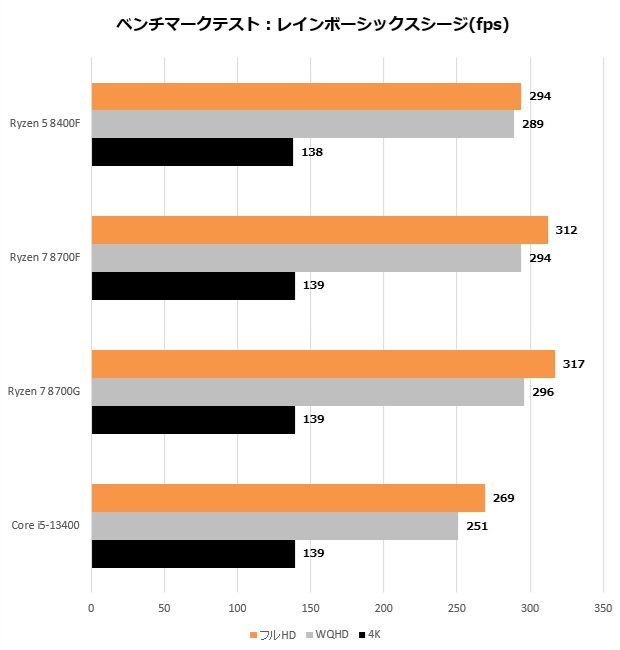 Ryzen 8000F