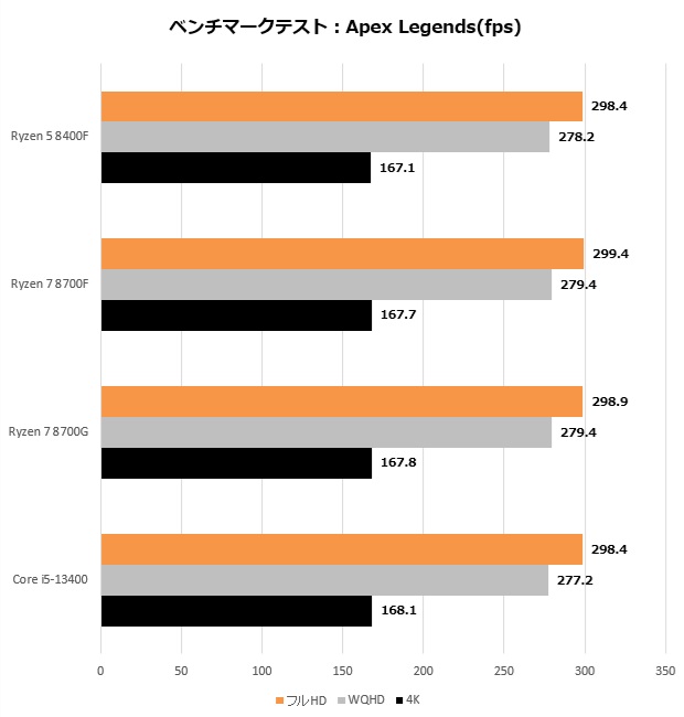 Ryzen 8000F