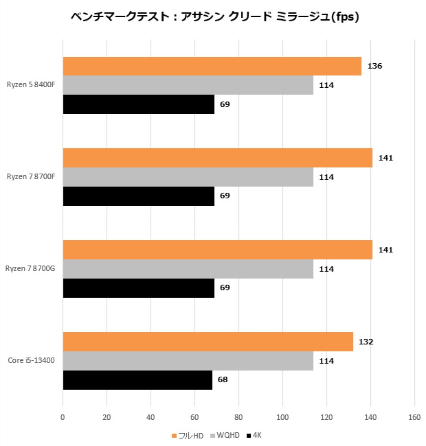 Ryzen 8000F