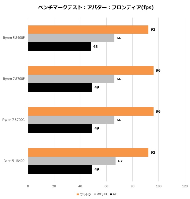 Ryzen 8000F