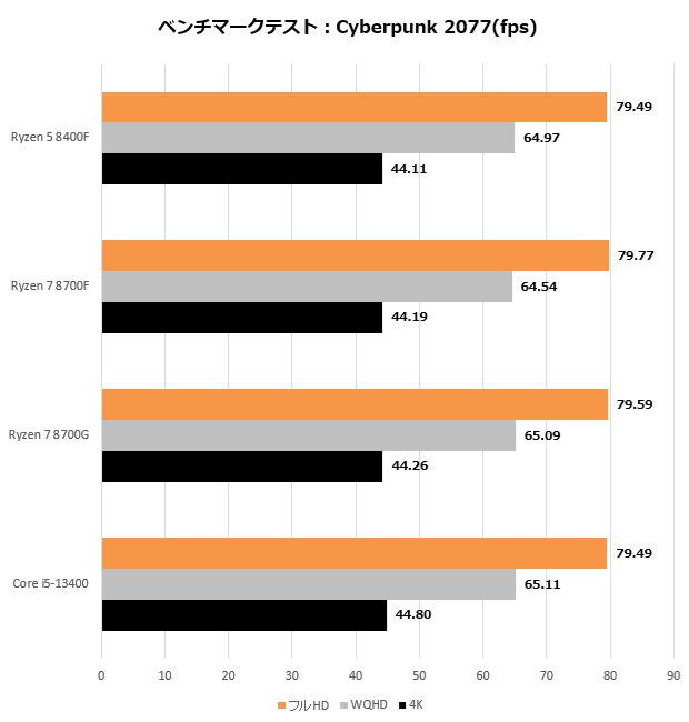 Ryzen 8000F