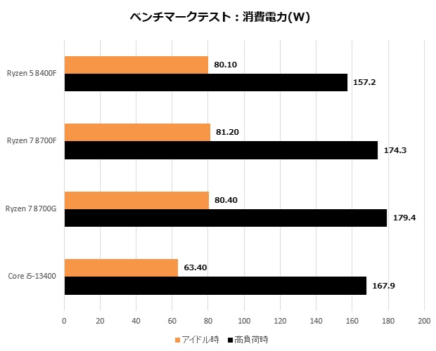 Ryzen 8000F