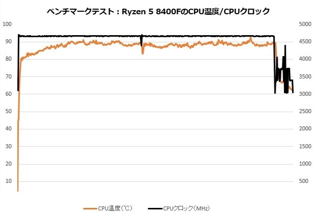 Ryzen 8000F