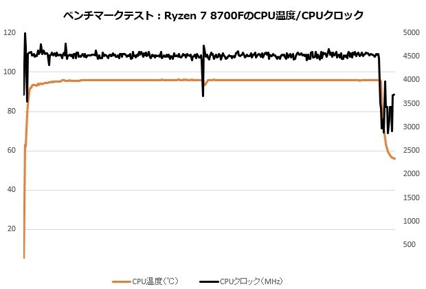 Ryzen 8000F