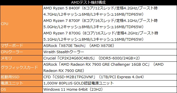 Ryzen 8000F