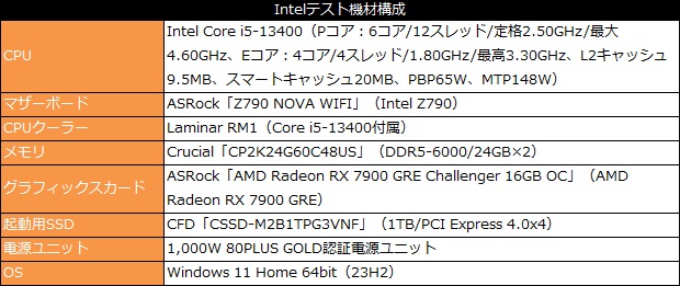 Ryzen 8000F