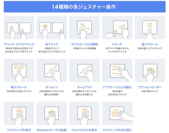 Bluetoothタッチパッド