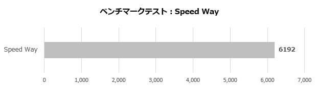7r_006_speed