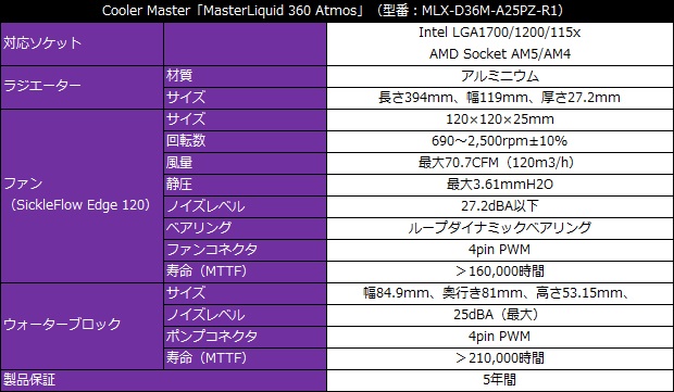 MasterLiquid 360 Atmos