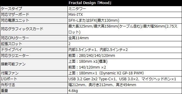 Fractal Design「Mood」