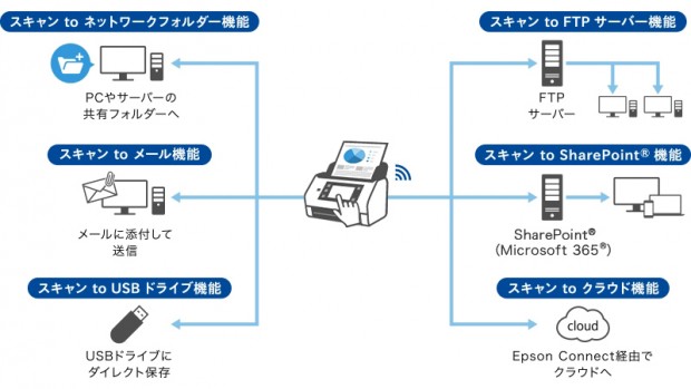 DS-900WN