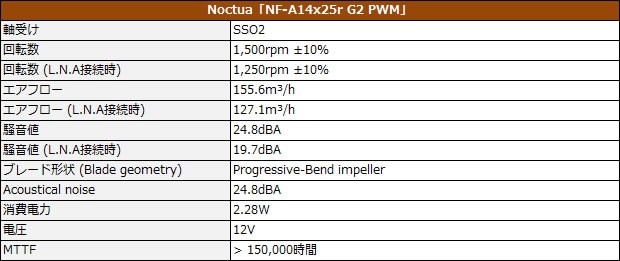 Noctua「NH-D15 G2」