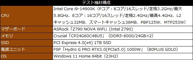 Noctua「NH-D15 G2」