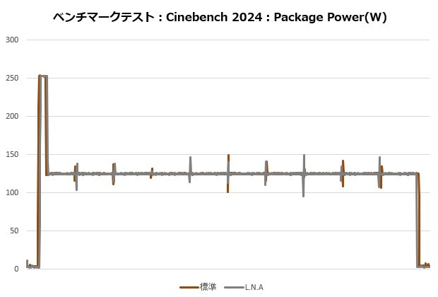 Noctua「NH-D15 G2」