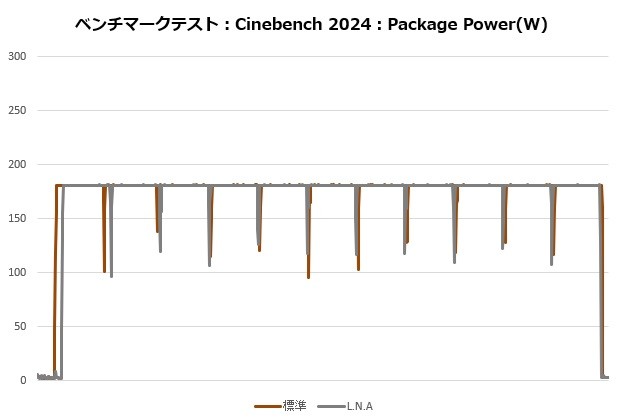 Noctua「NH-D15 G2」