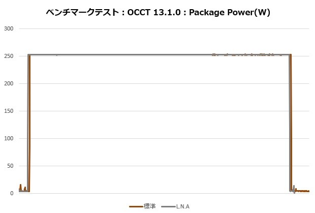 Noctua「NH-D15 G2」