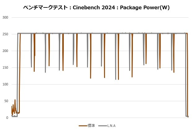 Noctua「NH-D15 G2」