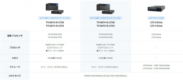 CTO Certified NAS LTOモデル