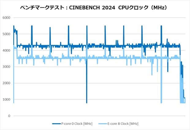 CNPS14X_DUO_BLACK_review_34