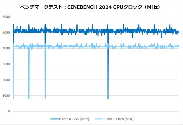 CNPS14X_DUO_BLACK_review_56