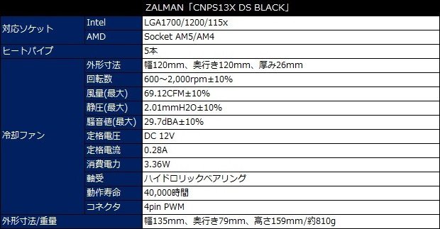 CNPS13X_DS_BLACK_review_02