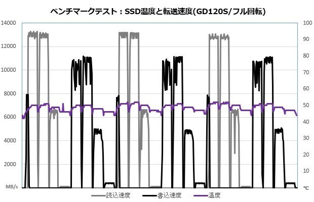 GD120S