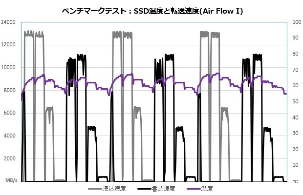 GD120S