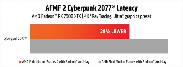 AMD Fluid Motion Frames 2