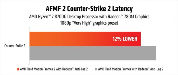 AMD Fluid Motion Frames 2