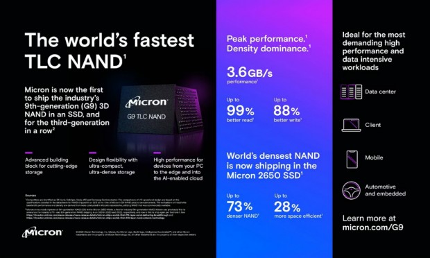 Micron 2650 NVMe SSD