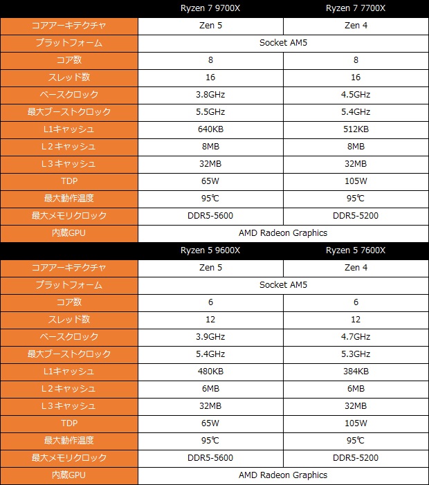 Ryzen 9000