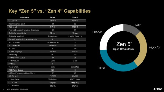 Ryzen 9000