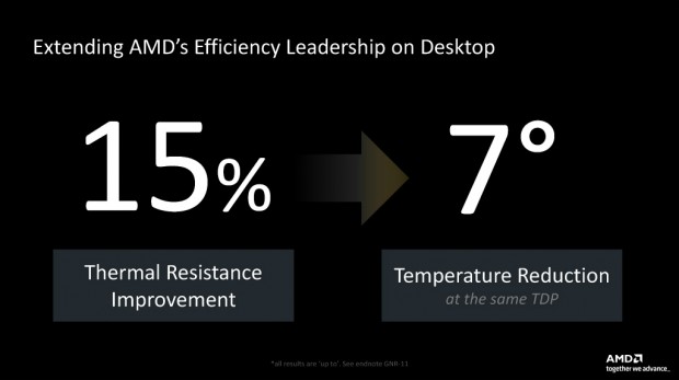 Ryzen 9000