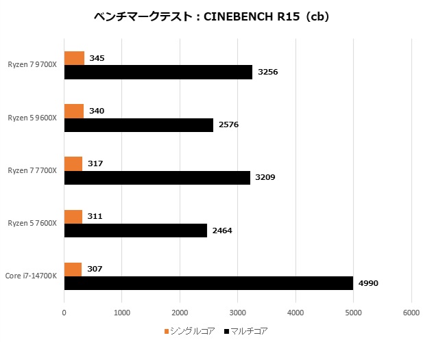 Ryzen 9000