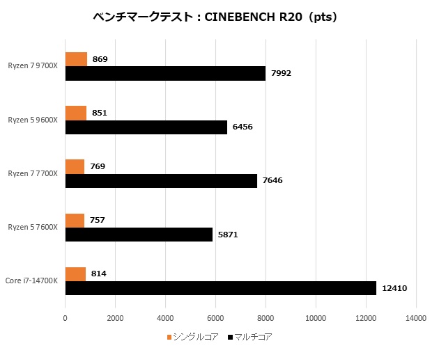 Ryzen 9000