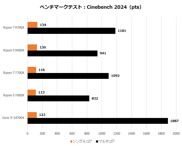 Ryzen 9000