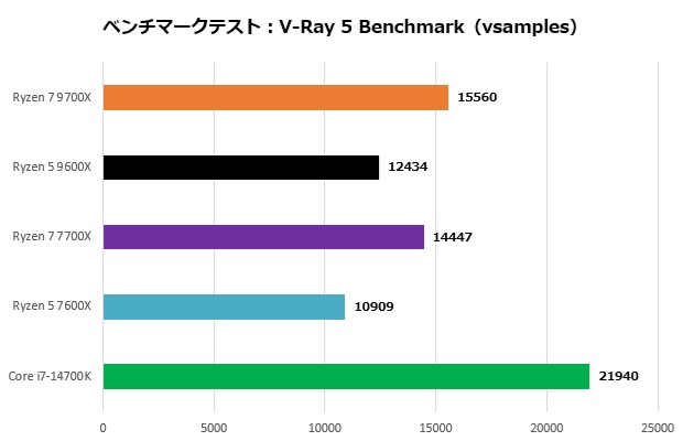 Ryzen 9000