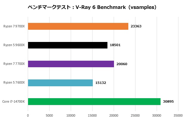 Ryzen 9000