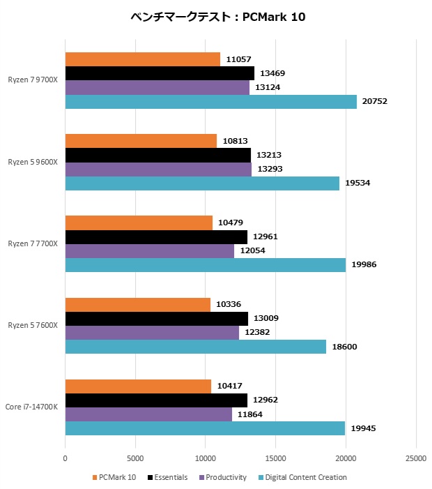 Ryzen 9000