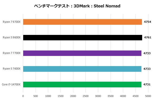 Ryzen 9000