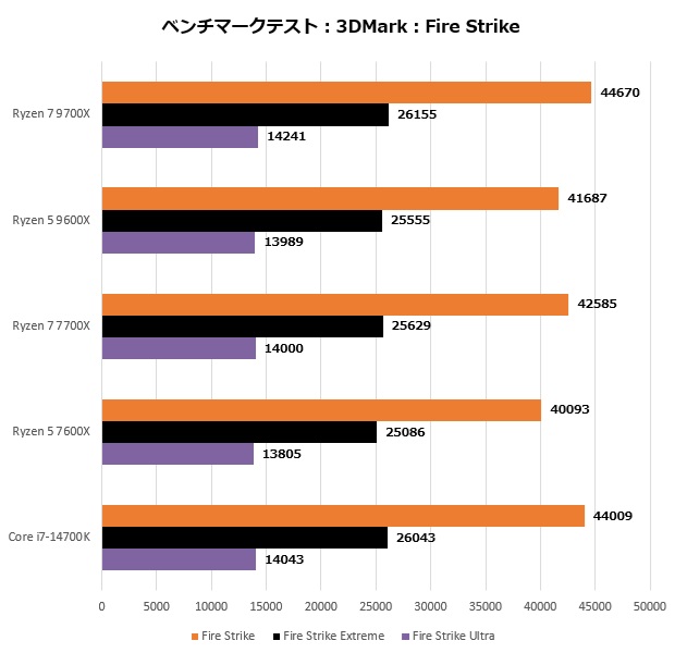 Ryzen 9000