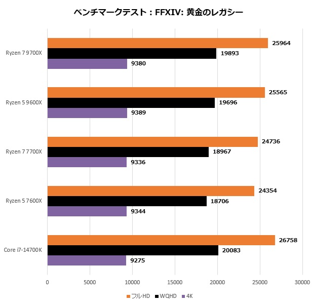 Ryzen 9000