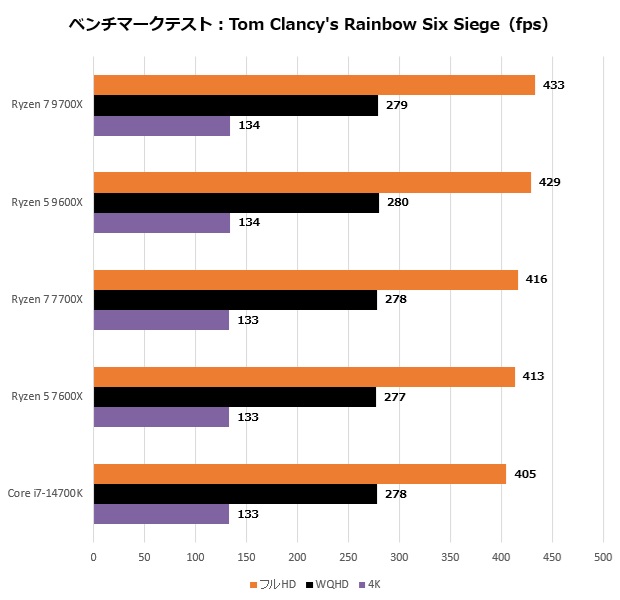 Ryzen 9000